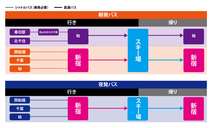 千葉県出発のスキーツアー・シャトルバス案内