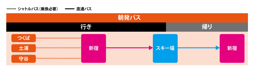 茨城県出発のスキーツアー・シャトルバス案内