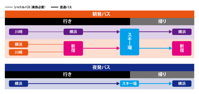 神奈川県出発のスキーツアー・シャトルバス案内
