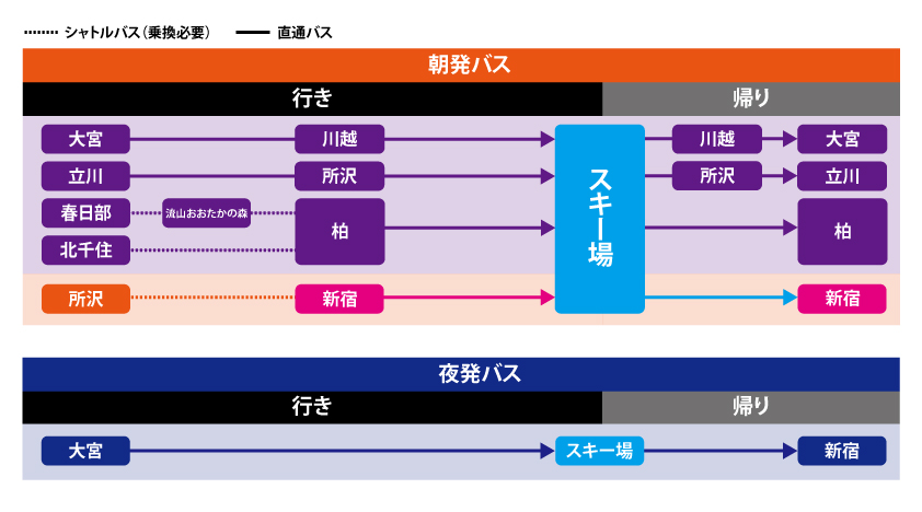 埼玉県出発のスキーツアー・シャトルバス案内