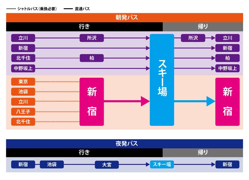 東京都出発のスキーツアー・シャトルバス案内